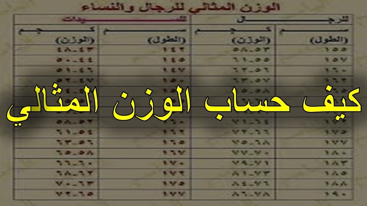 الوزن المثالي للطول-اعطي نفسك الوزن المطلوب لطولك 679