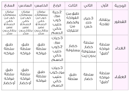 الرجيم السريع - اسرع دايت للتخسيس 1069