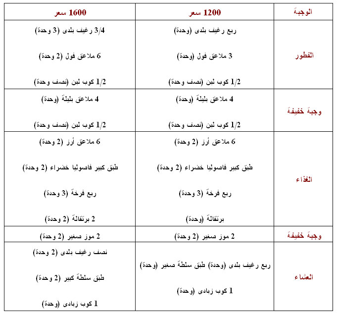 الرجيم السريع - اسرع دايت للتخسيس 1069