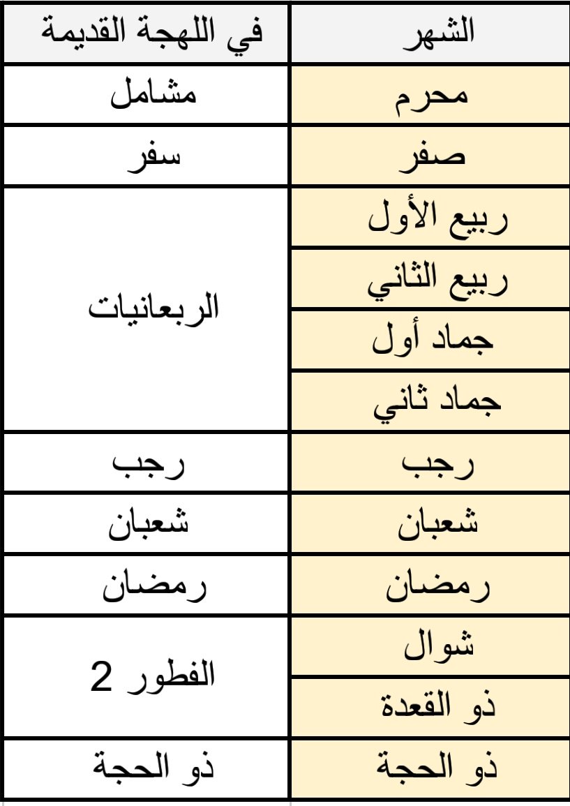 التقويم الهجرى - اسماء الاشهر العربيه 8171 4