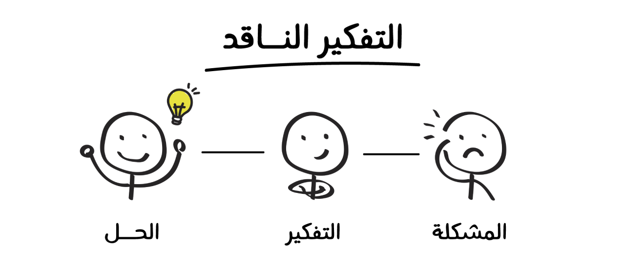 مهارات التفكير العليا- استفاد بقدرات عالية في التفكير 2274 1