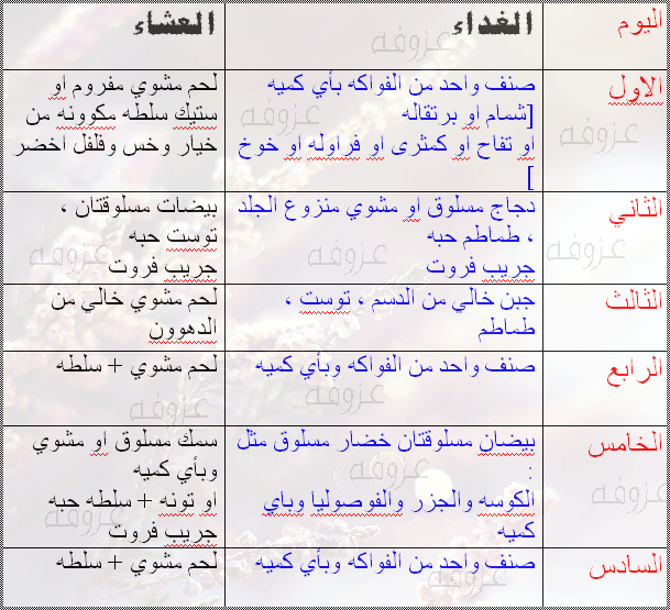 نظام رجيم سهل - اسهل انظمة الرجيم للتخفيف من الوزن 3140