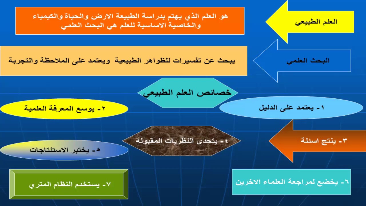 تعرف على علم الكائنات الحية - مقدمة عن الاحياء 7947