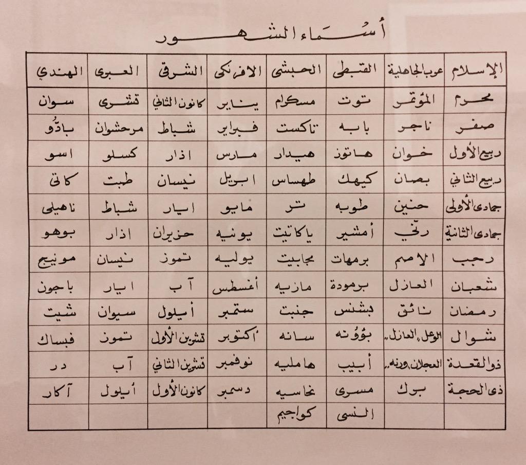 التقويم الهجرى - اسماء الاشهر العربيه 8171 7