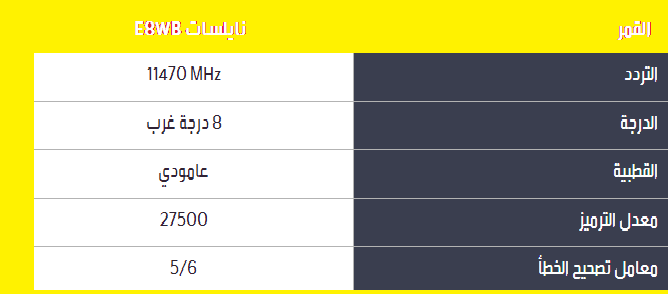 التردد الجديد لقنوات Mbc - افضل القنوات على النايل سات 7783