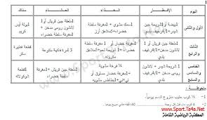 برنامج دايت , اقوي دايت للتخسيس