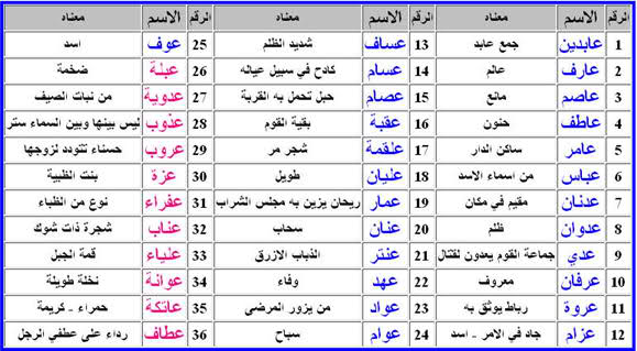 اسماء اولاد 2019 - اسماء جميله وراقيه للاطفال الذكور 1689 6