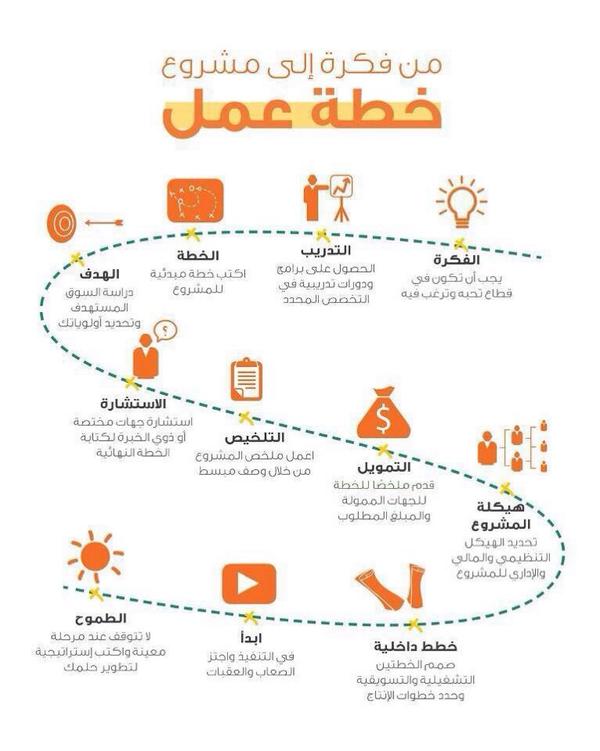 فكرة مشروع جديد - كيف انشا عملي الخاص- 1626 4