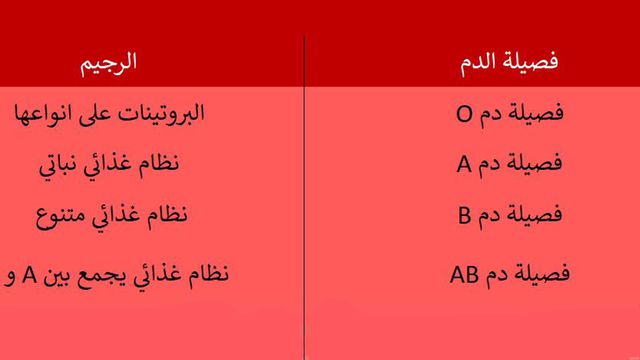 رجيم فصيلة الدم 3832 2