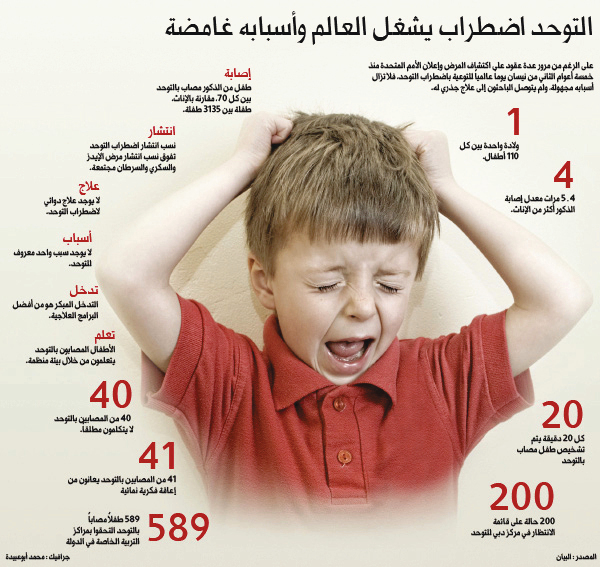 علاج مرض التوحد - تعرف على طرق مواجهة التوحد واسبابه 1715 8