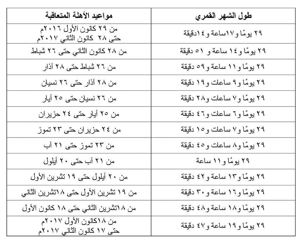 التقويم الهجرى - اسماء الاشهر العربيه 8171 1