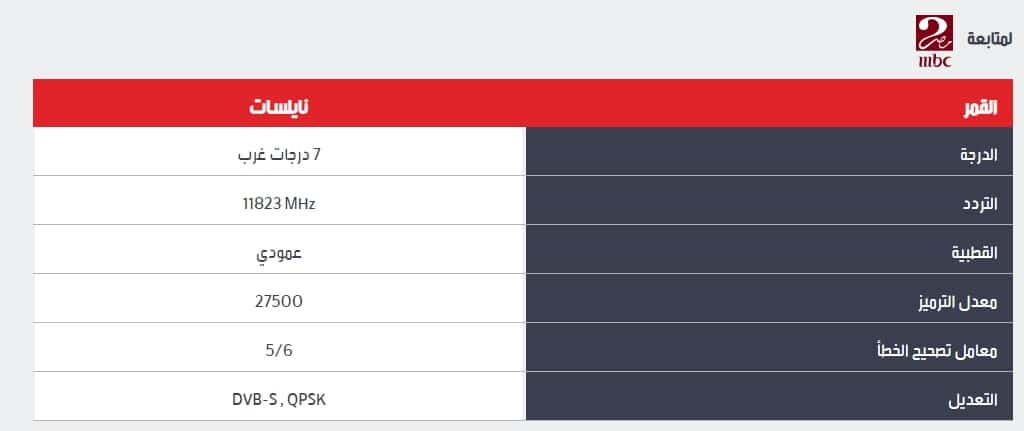 التردد الجديد لقنوات Mbc - افضل القنوات على النايل سات 7783