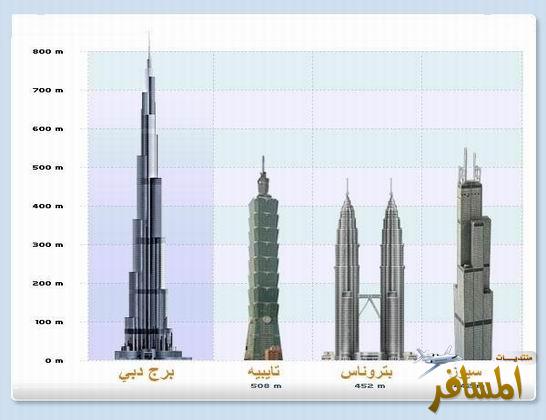 اطول برج في العالم - اطول ناطحات سحاب 3080 6