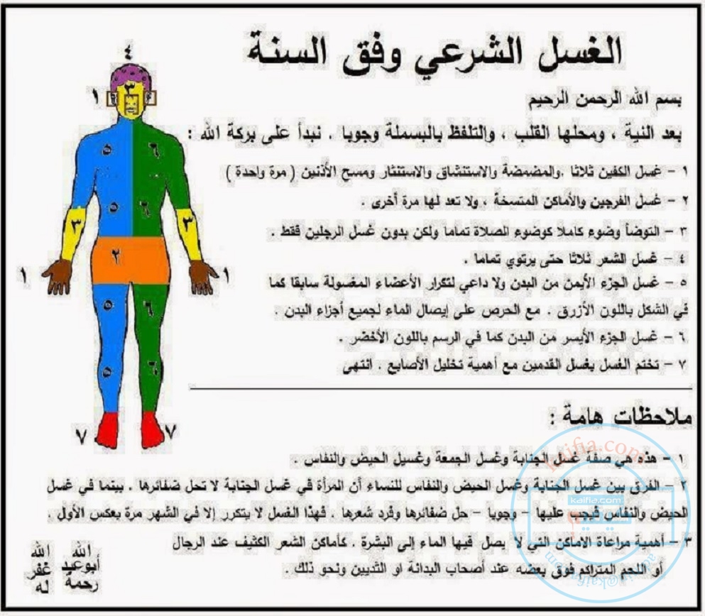 الطهارة بالطريقة الصحيحة , كيفية الاغتسال من الدورة الشهرية