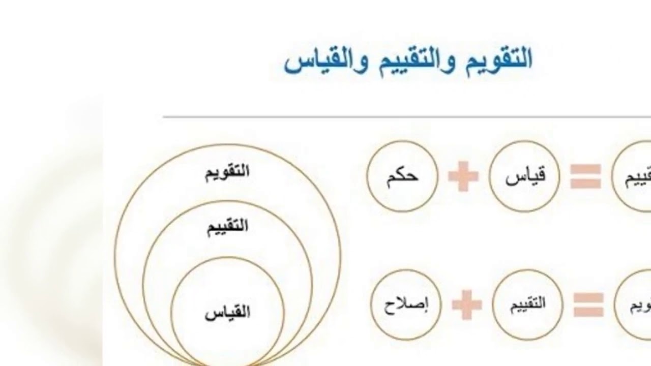 الفرق بين التقويم والتقييم- شاهد الفرق المميزه بينهم 124 7