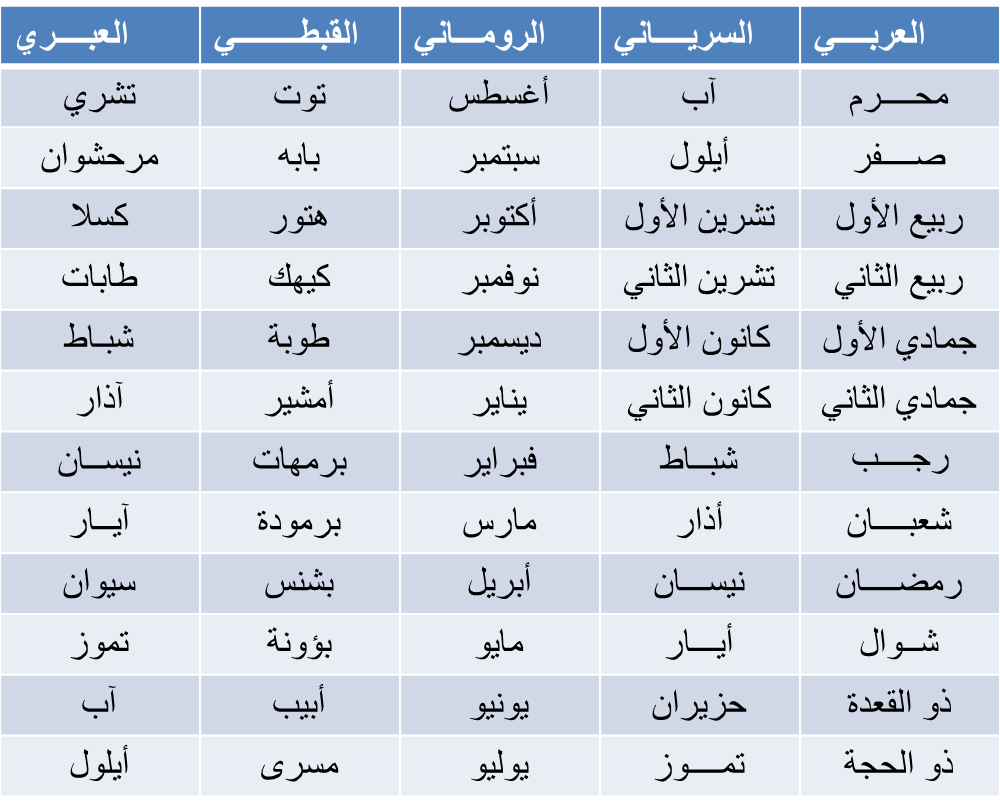 التقويم الهجرى - اسماء الاشهر العربيه 8171