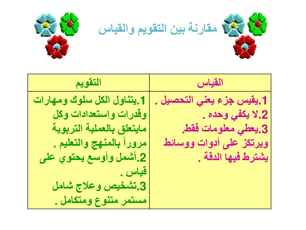 الفرق بين التقويم والتقييم- شاهد الفرق المميزه بينهم 124 2