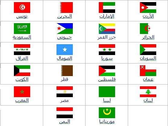 اعلام الدول واسماؤها , تعرف على تاريخ البلاد من علمها