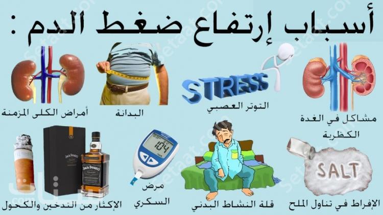 مشكلا ت وحلول , ضغط الدم المرتفع وعلاجه