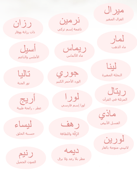 اسماء بنات دلع وكيوت: دليلك الشامل لاختيار اسم مميز لابنتك